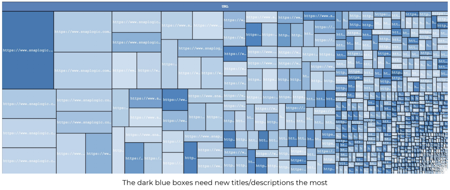 keyword tree map