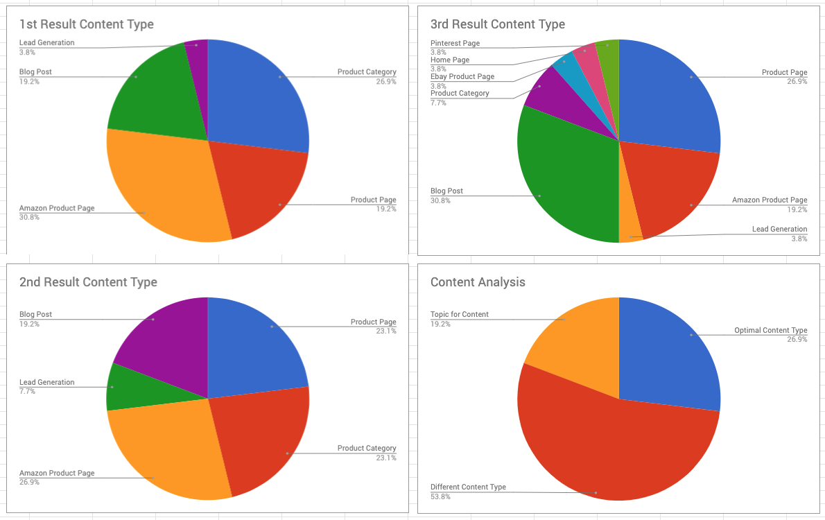 serp result type analysis