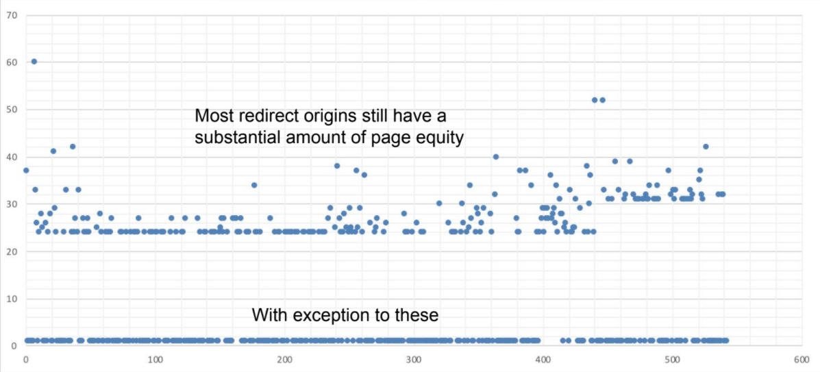 301 redirects by page