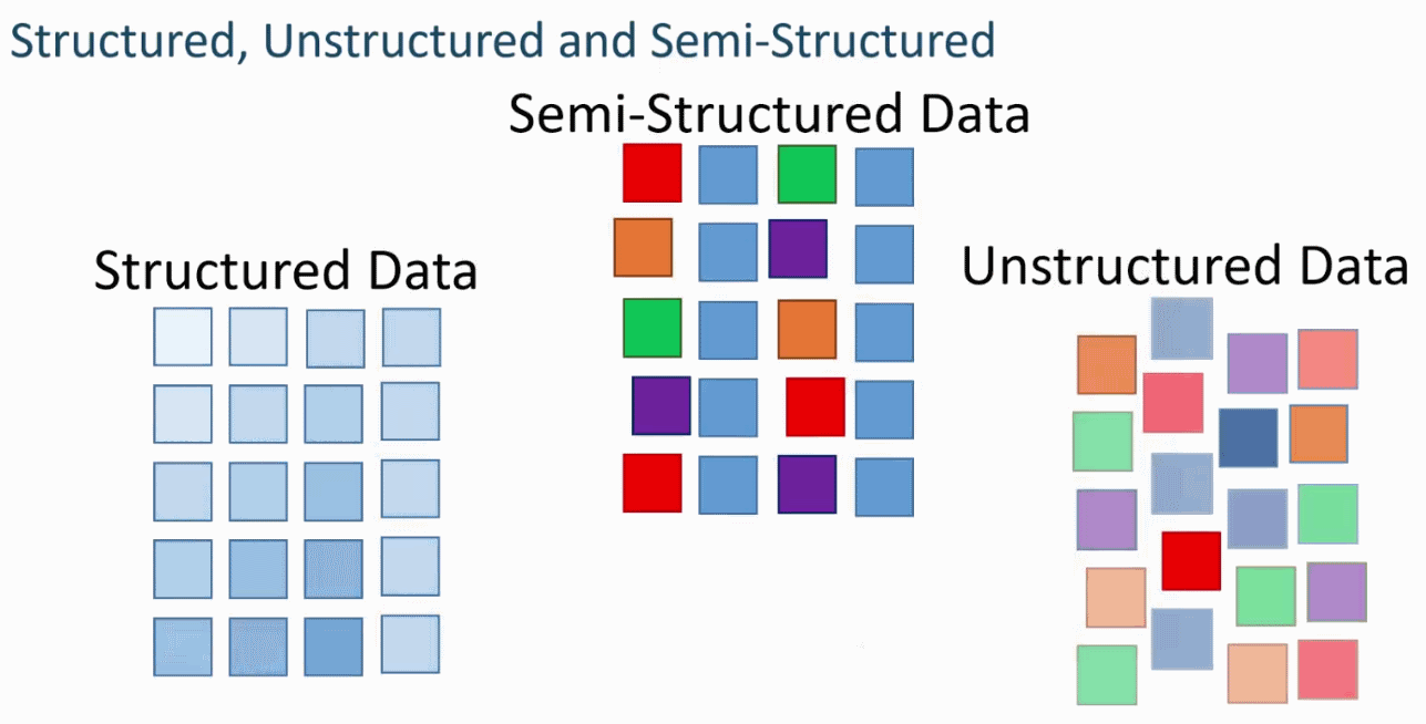 big-data-types