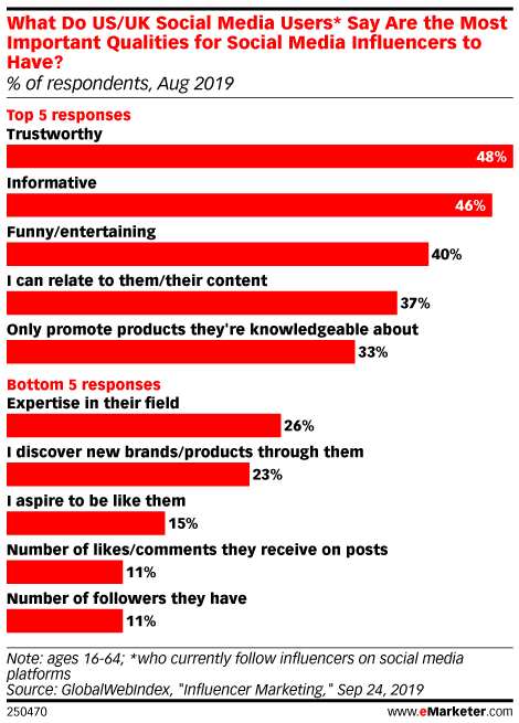 how-to-create-a-winning-social-media-strategy-in-2020-investigate-influencer-marketing