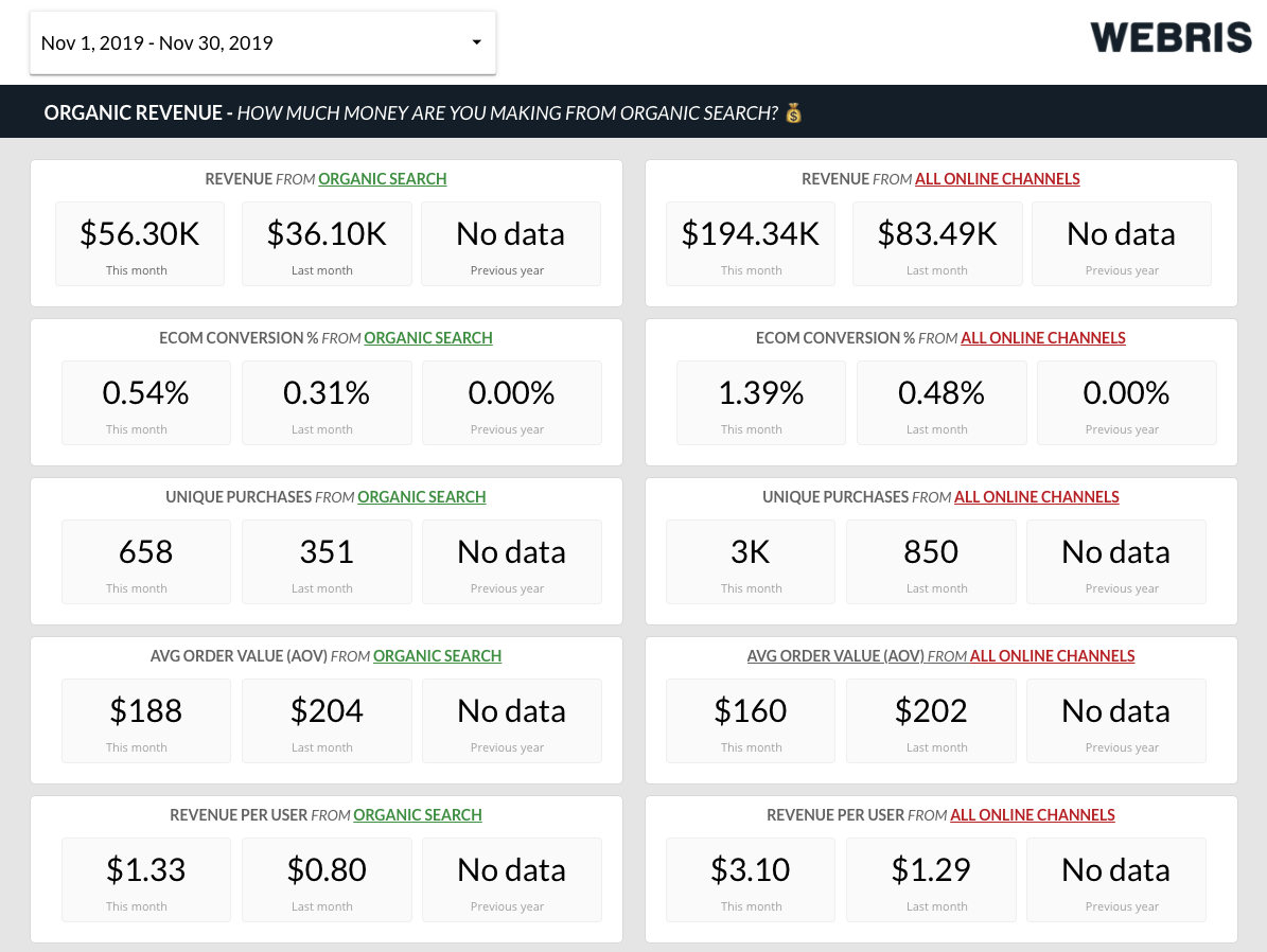 revenue dashboard