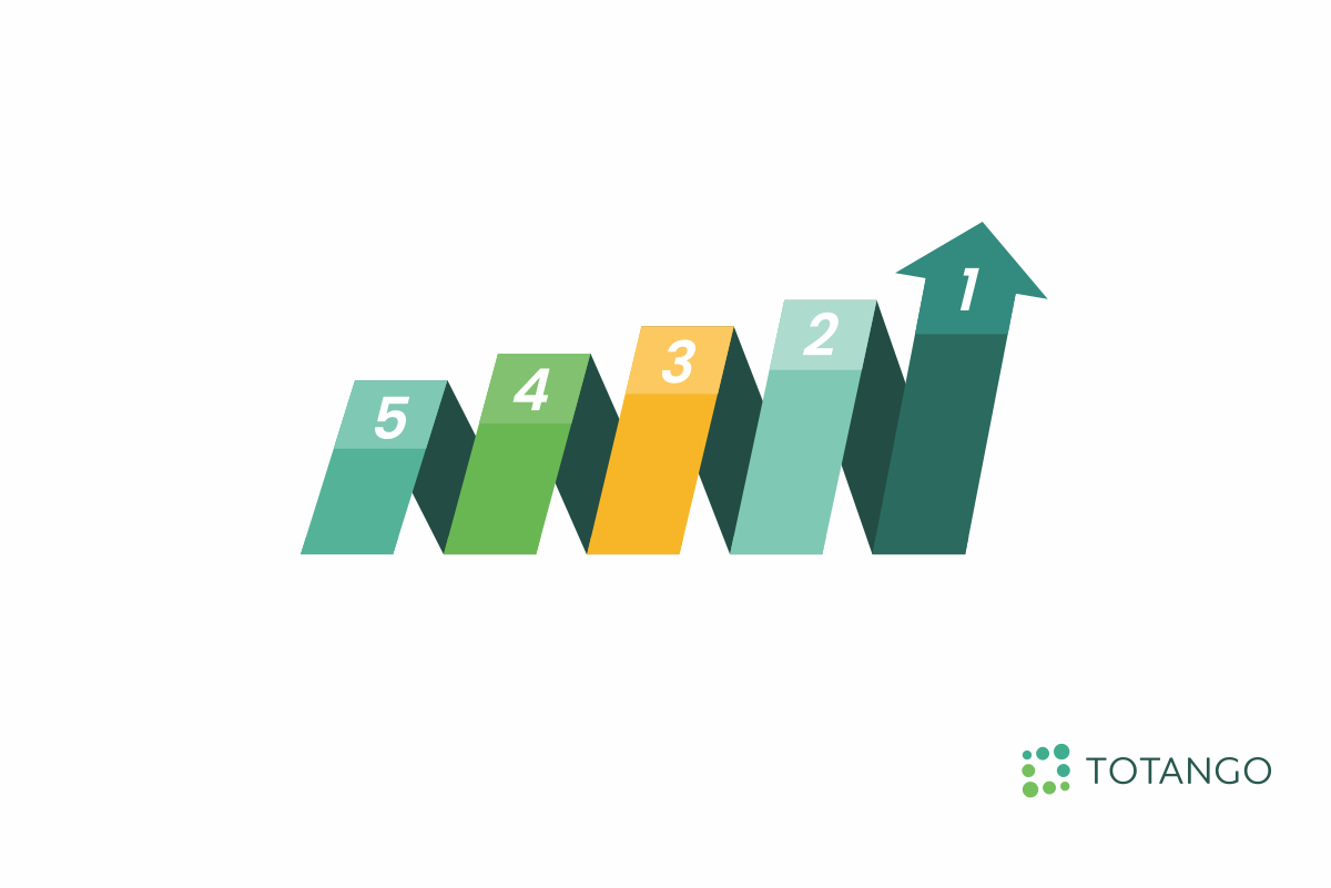 What does a Customer Success Manager (CSM) do, and how can they improve your customers journey?