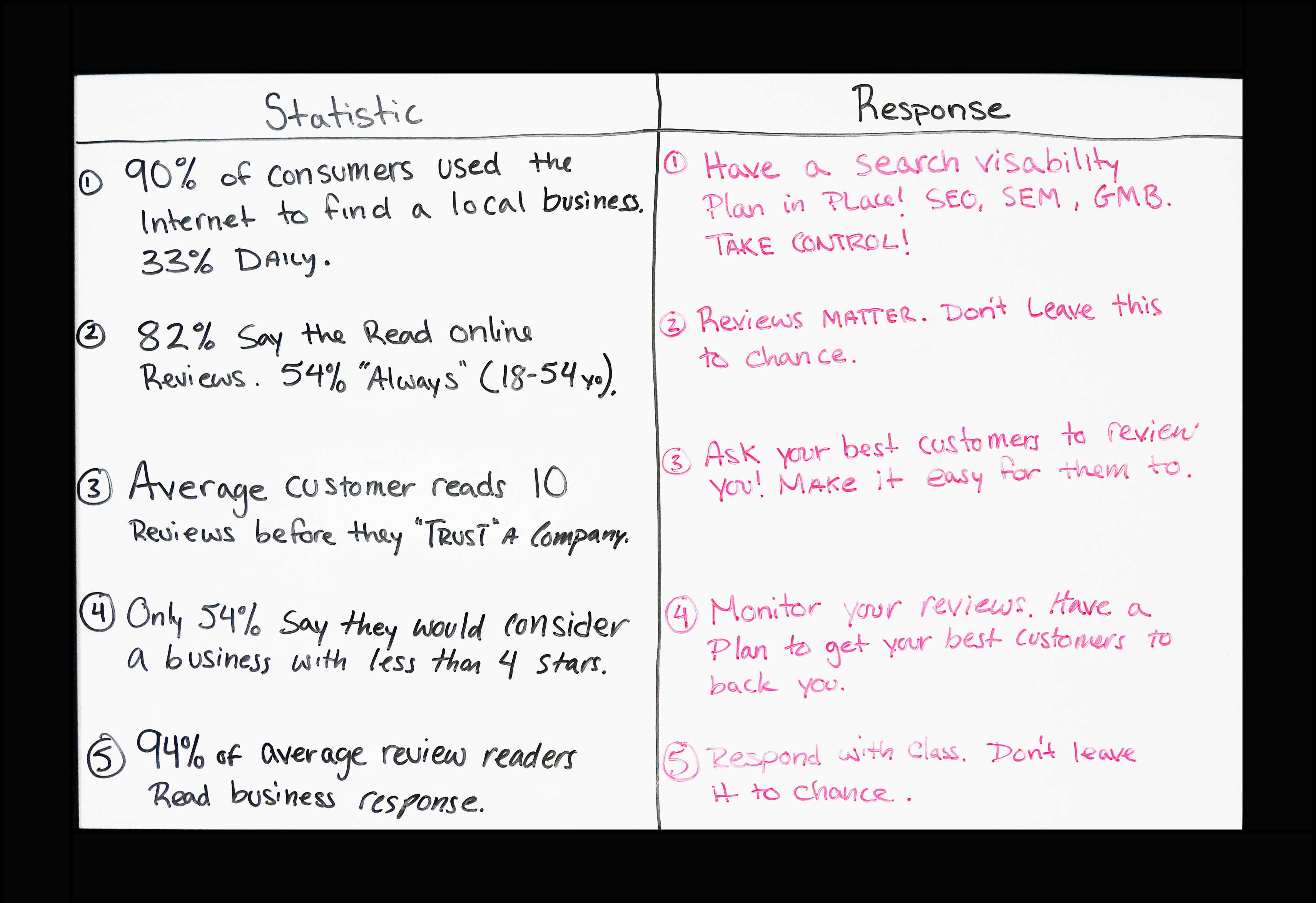 white-board