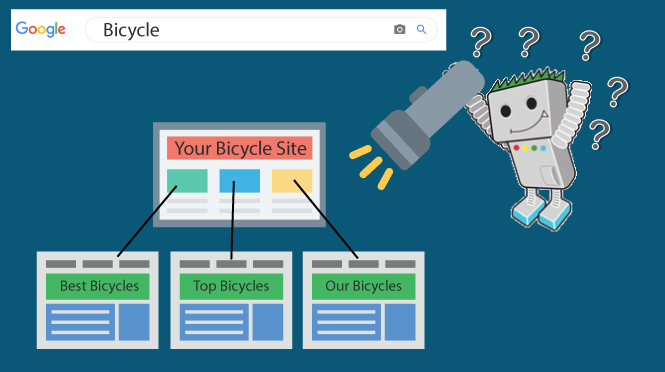 Keyword Cannibalization
