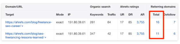 ahrefs experiment