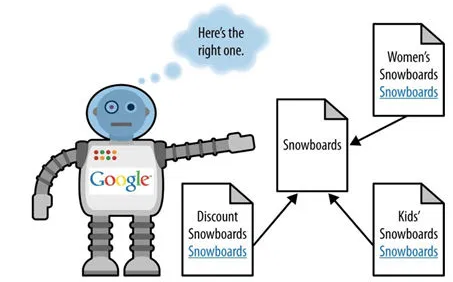 google decision