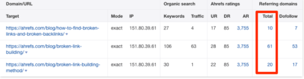 ahrefs links