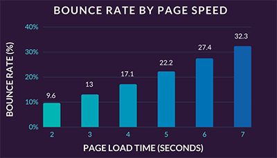 Bounce Rate