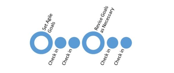 Performance Management Training Course