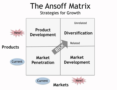 Managing channel conflict strategy