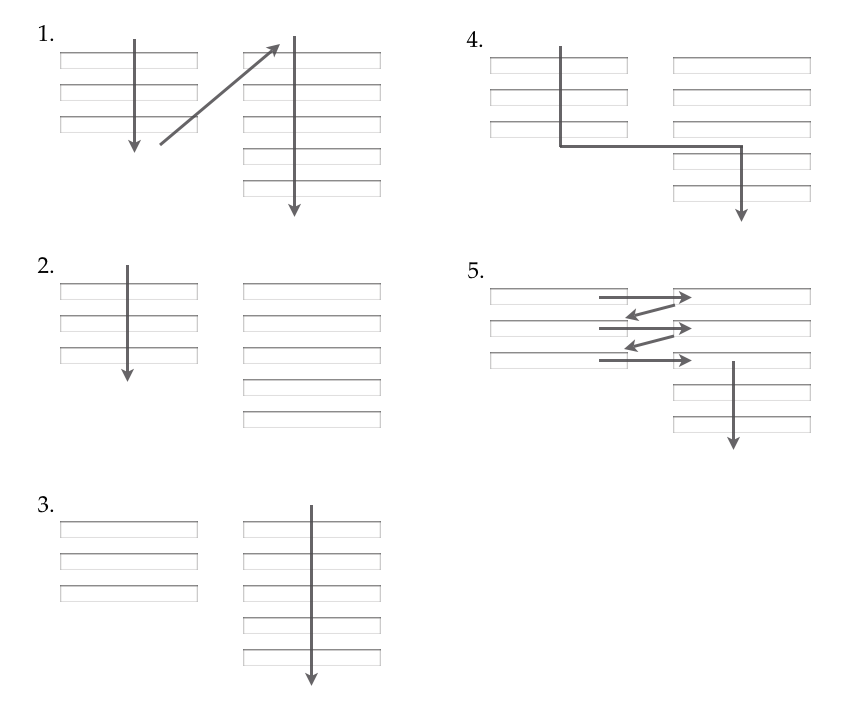 multi column form mimsinterpretation