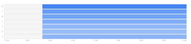 ad schedule graph example