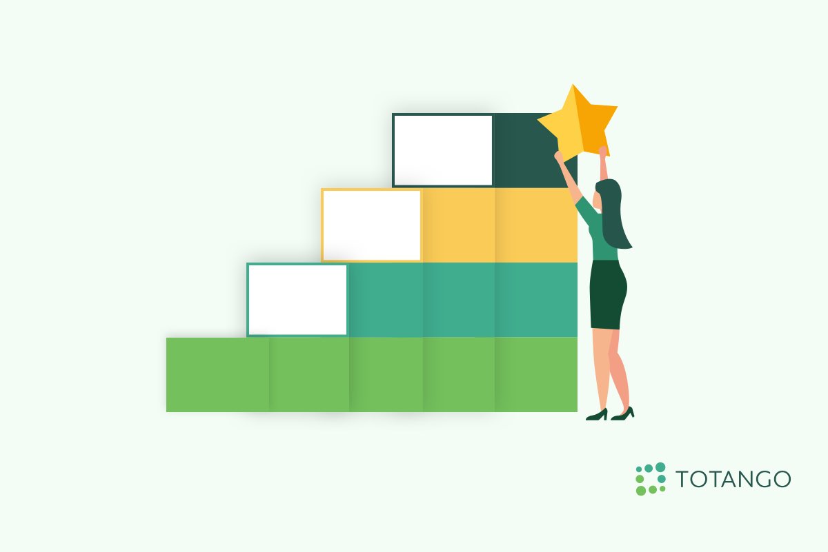 Effective customer expansion strategy starts by taking the time to understand your customers goals and provide steps to achieve those marks.