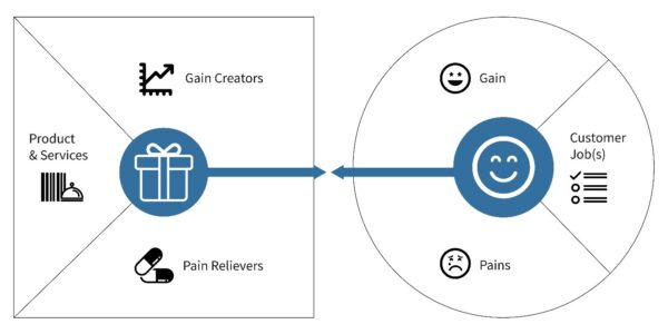 managing channel conflict