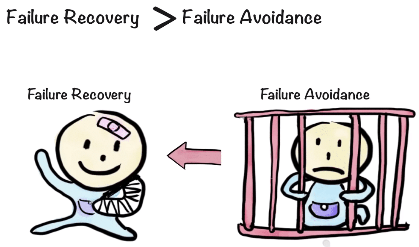 Kniberg failure recovery from the spotify model