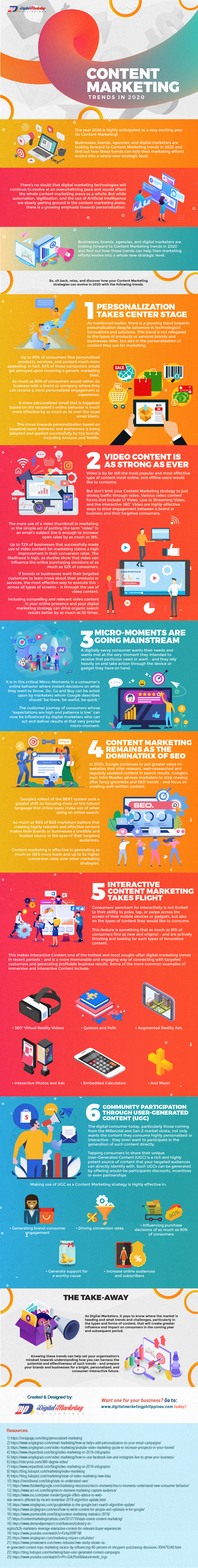 Content Marketing