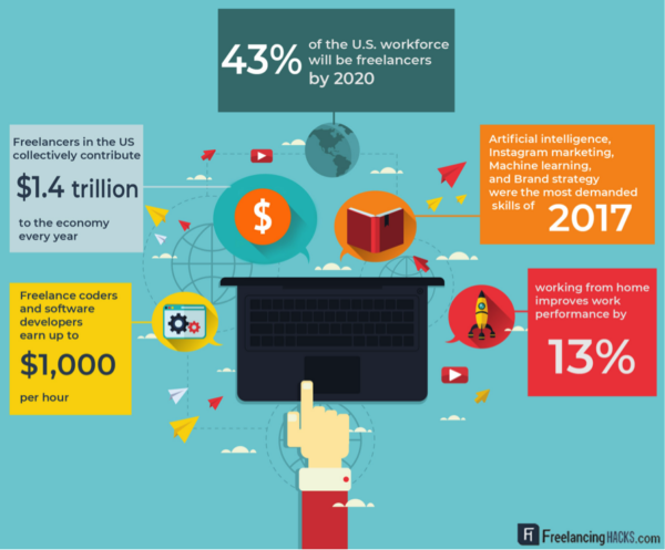Market Yourself as a Freelancer