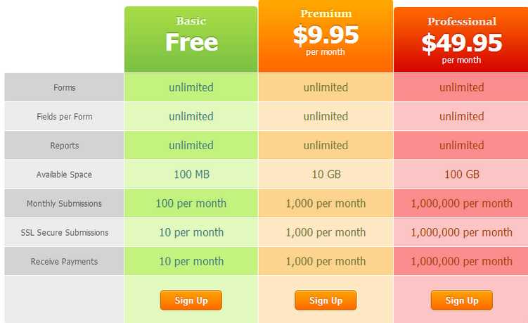 Offer Multiple Pricing Options