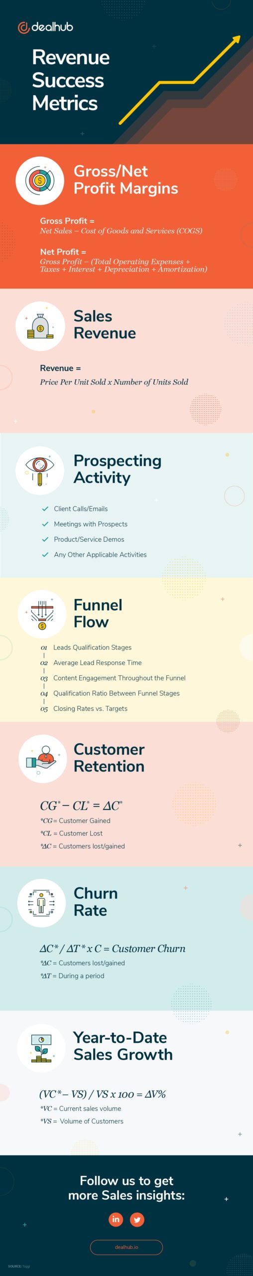 Sales KPIs infographic Revenue Success Metrics