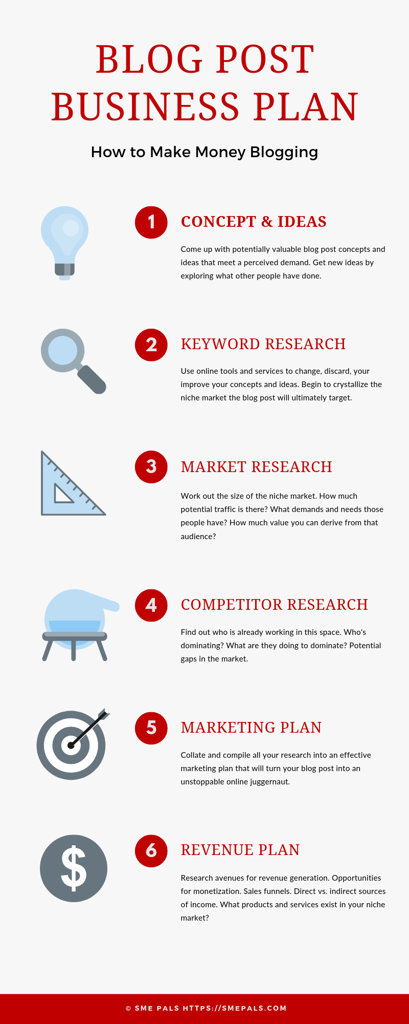 Blog post business plan