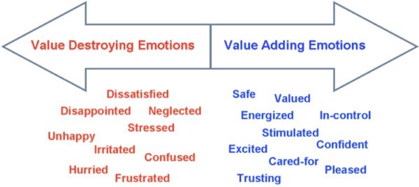 brand equity measurement