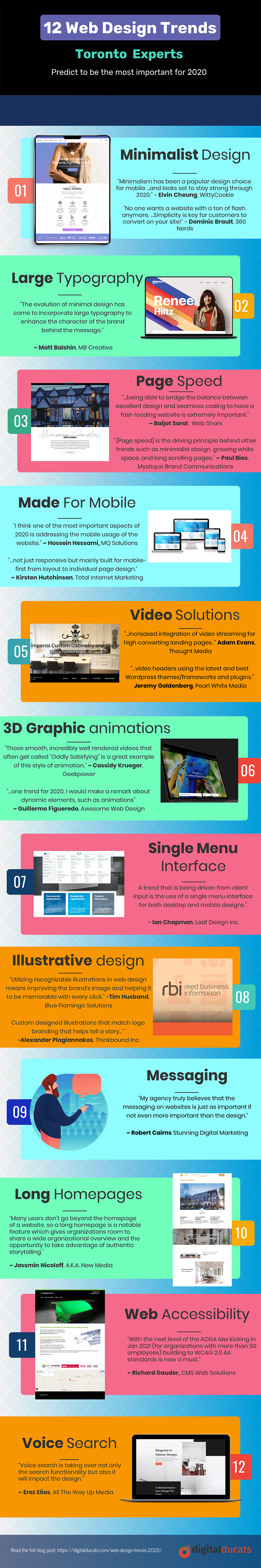 12 Web Design Trends For 2020 By Toronto Experts