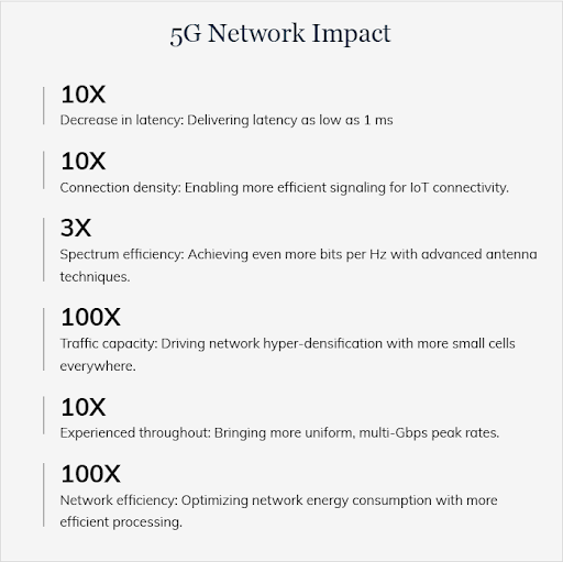 5G wireless technology