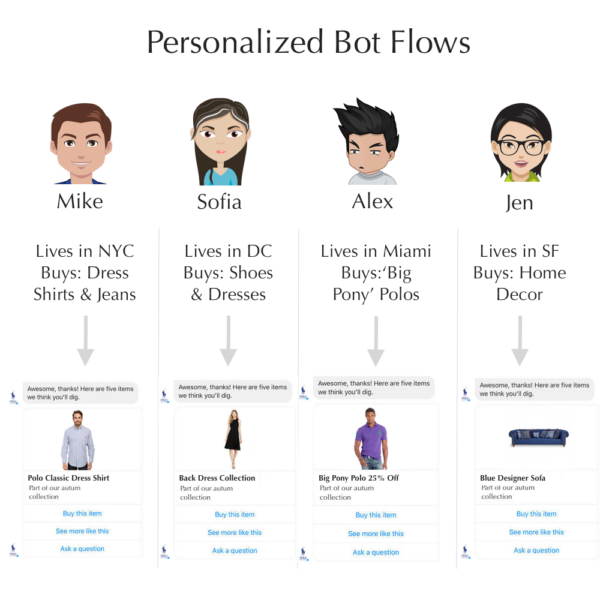 AI Chatbots and Marketers