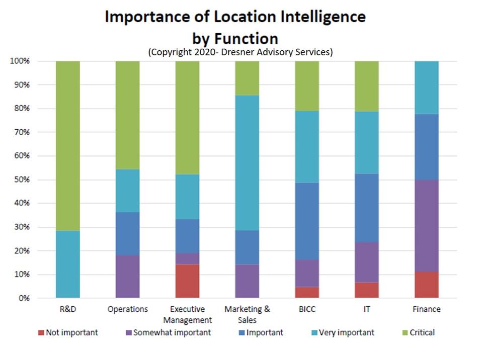 What You Need To Know About Location Intelligence In 2020