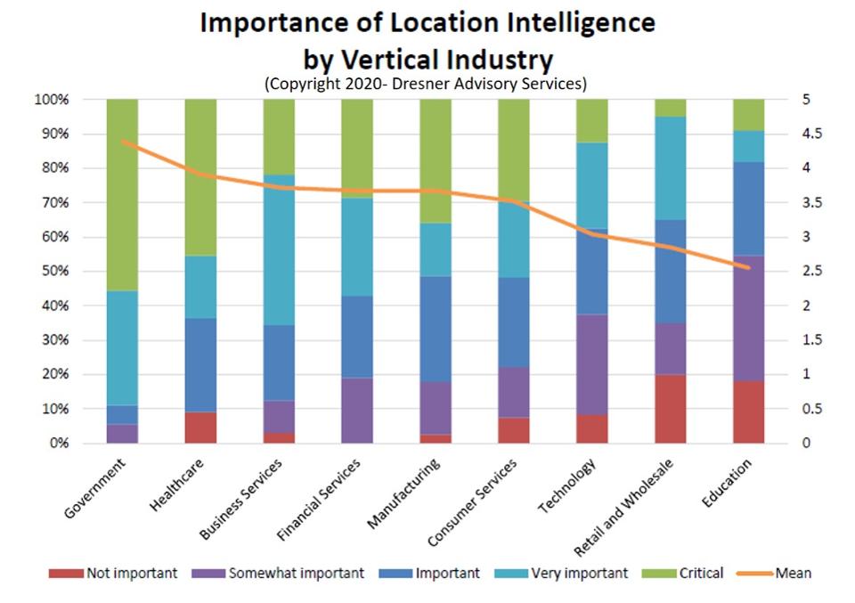 What You Need To Know About Location Intelligence In 2020