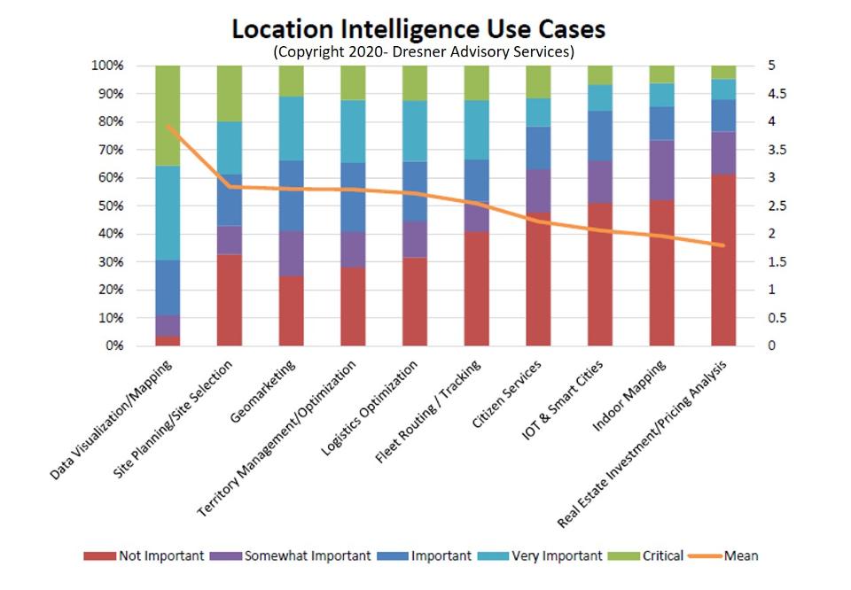 What You Need To Know About Location Intelligence In 2020