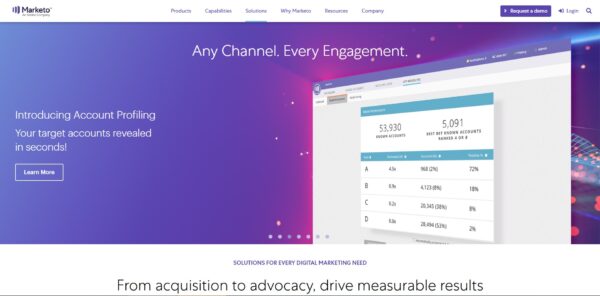 Marketo