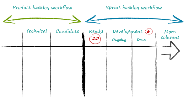 Product_Backlog_Interconnection
