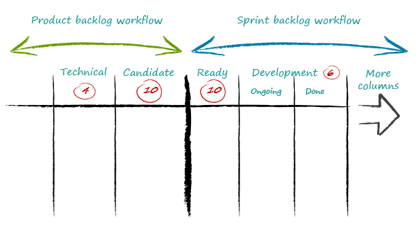 Product_backlog_interconnection_WIP_limits