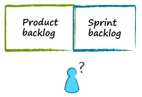 Prodcut_backlog_unkown