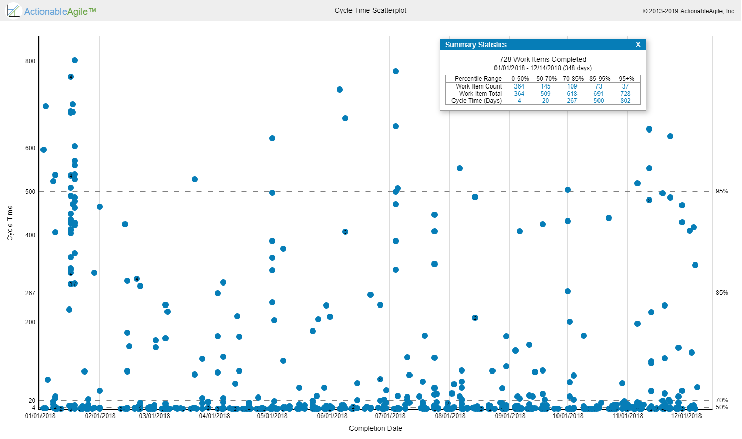 Product_Backlog_SLE