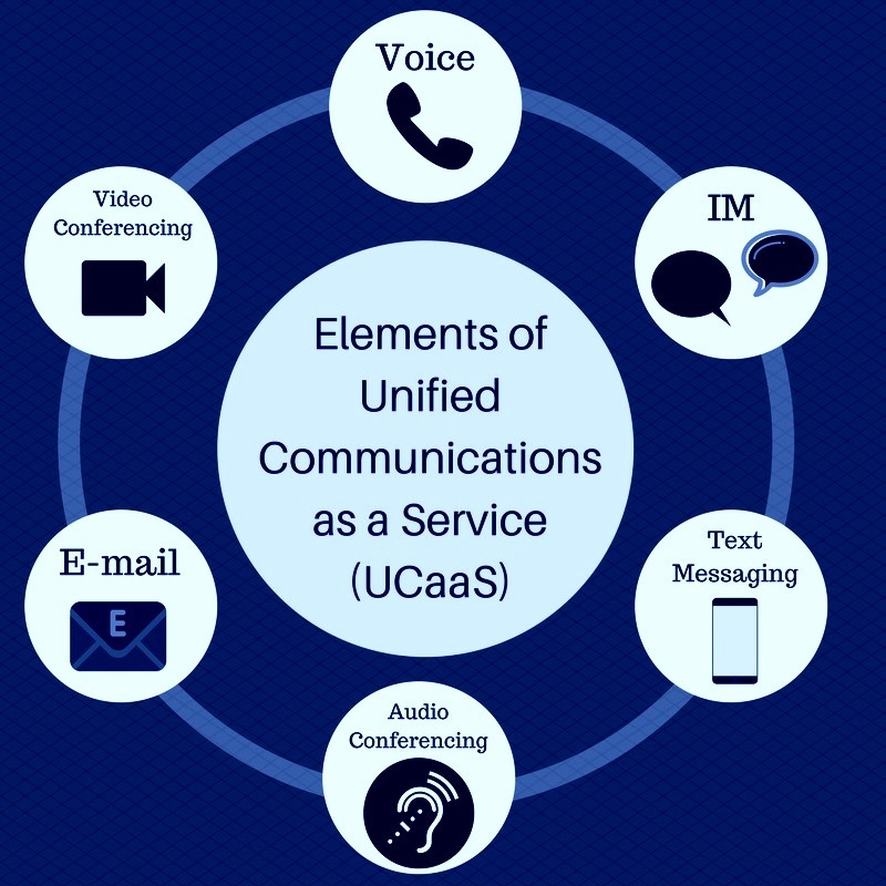 UCaaS Elements