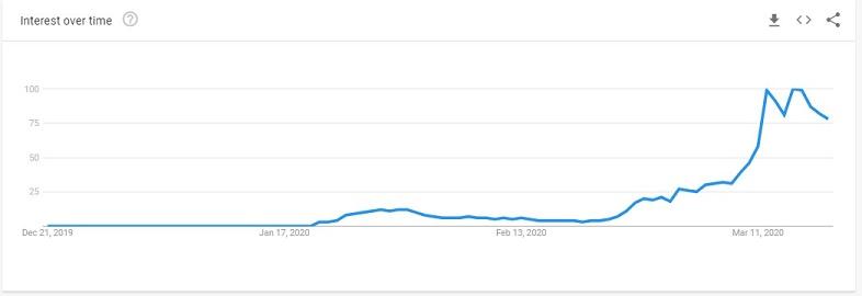 new searches graph