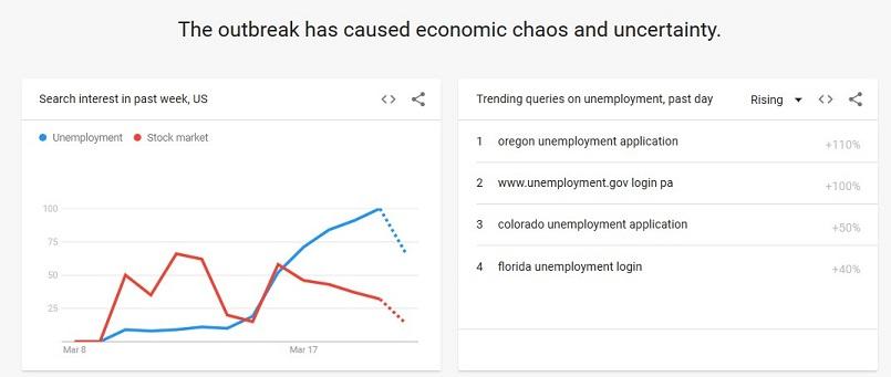 Google trending searches