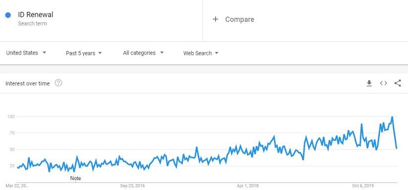 traffic graph