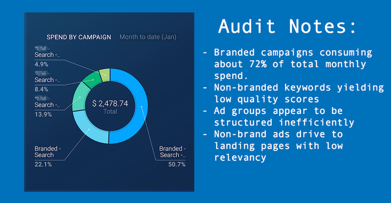winning business proposal spend by campaign