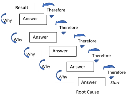 Reveal Customer Experience Problems