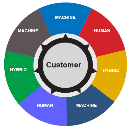 digital experience journey