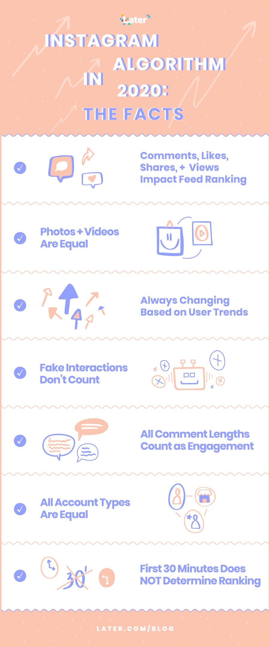 InstagramAlgorithm2020-Blog-V4-1