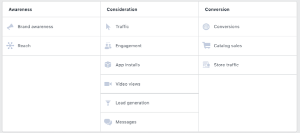 facebook sponsored posts objective