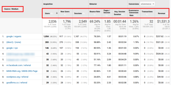 google-anaytics-user-insights-metrics