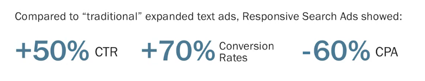 responsive ad performance.
