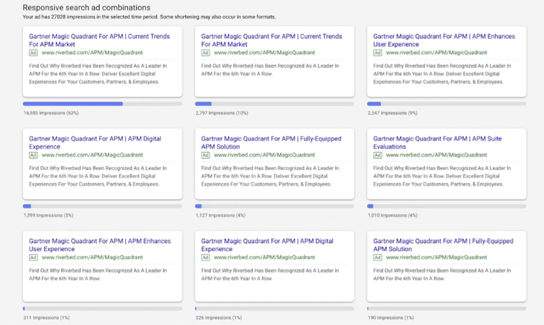 responsive search ad combinations.