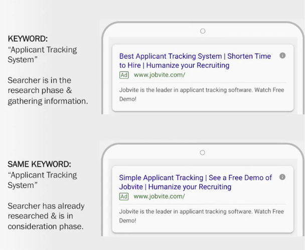 dynamic ad creation.